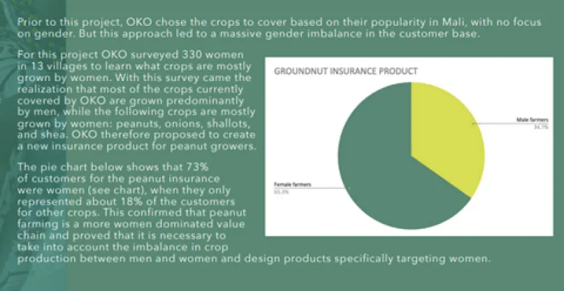 Groundnut insurance product