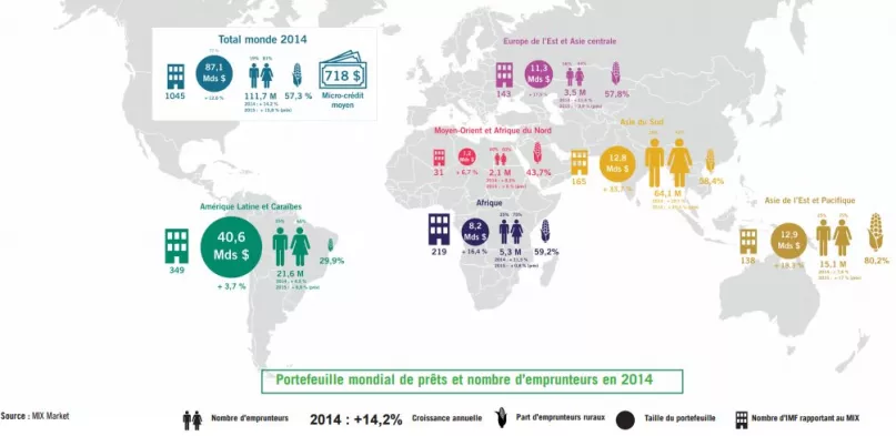 Carte de l'inclusion financière dans le monde. Source : Mix Market.