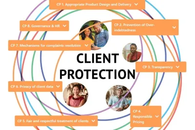 Infographic displaying the 8 Client Protection Standards